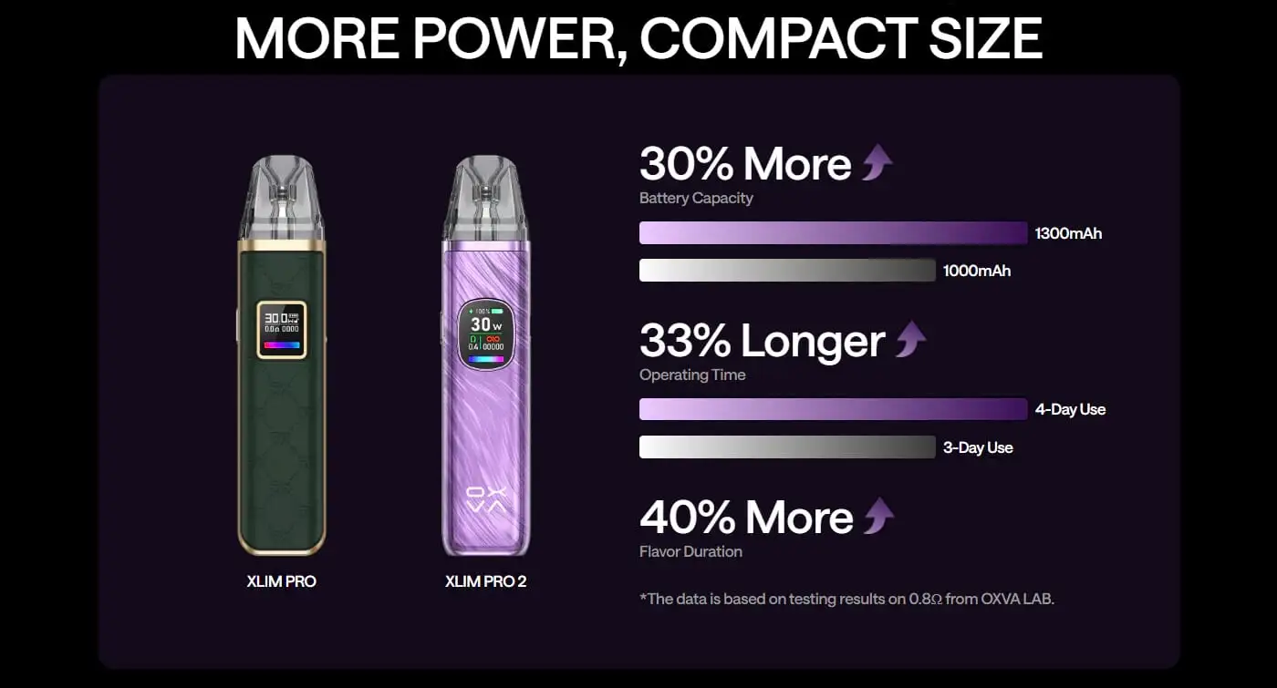 OXVA XLIM PRO 2 POD KIT